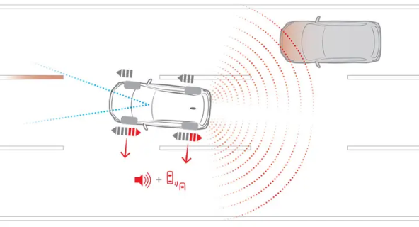 التحقق تلقائيا من النقاط العمياء