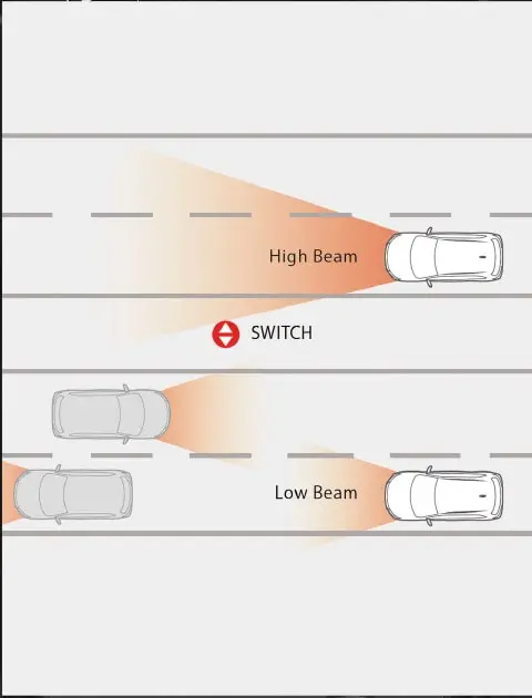 الضوء العالي التلقائي (AHB)