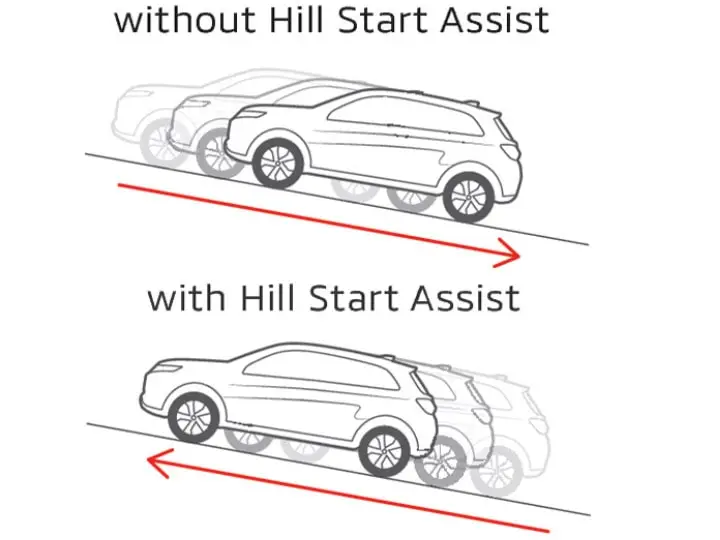 بدء الإقلاع بسهولة على التلال