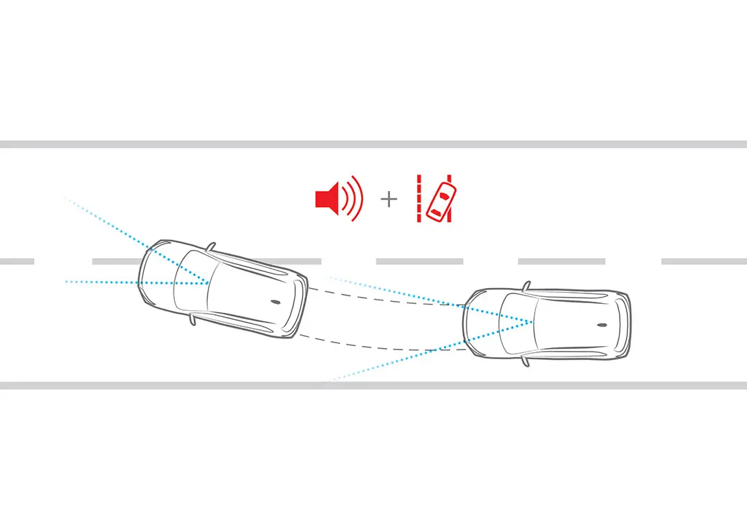 نظام التحذير عند الخروج عن المسار (LDW)