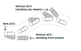 نظام التحكم النشط في الثبات والجر [ASTC]