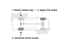 نظام القفل التفاضلي النشط (Active LSD)