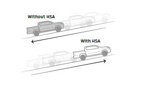 نظام مساعدة الانطلاق على المرتفعات (HSA)