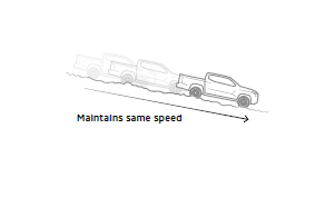 نظام التحكم في نزول المنحدرات (HDC)