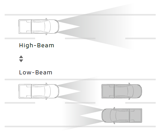 نظام الإضاءة العالية التلقائي (AHB)